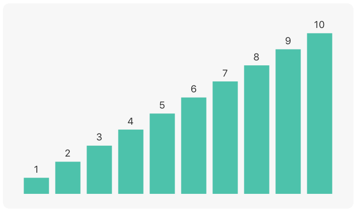 [iOS] Graphs：非常易用的轻量级图表绘制库