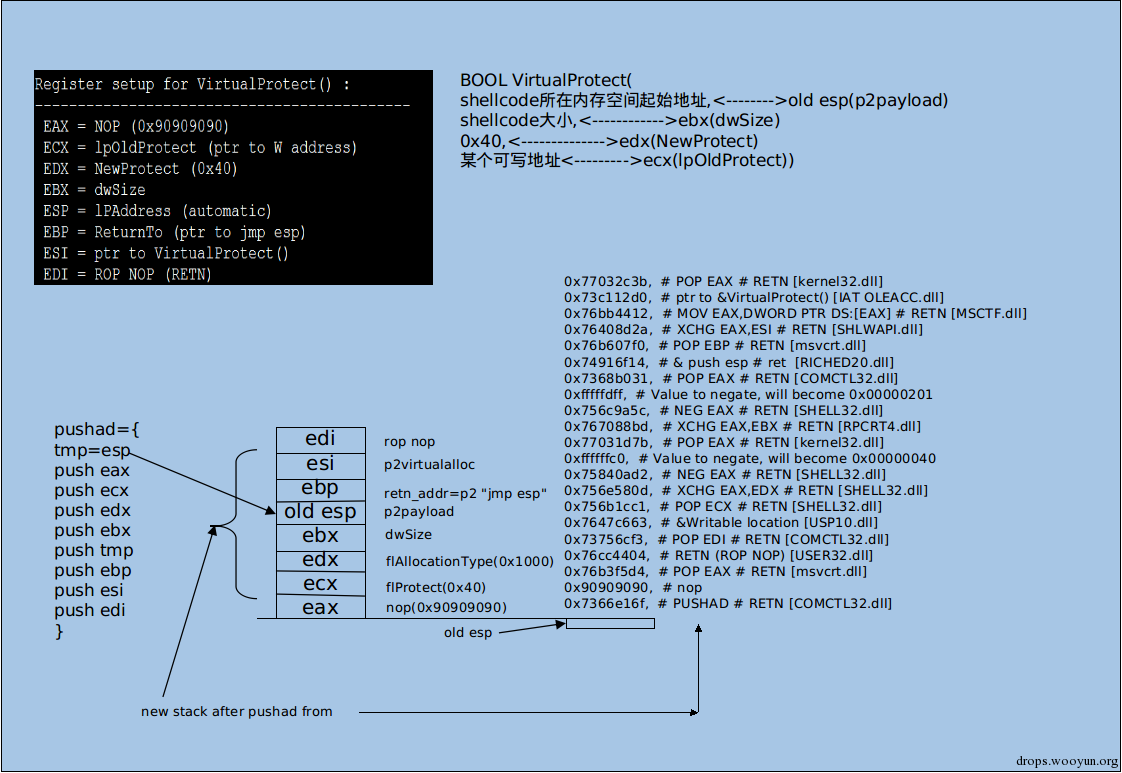 pcman-ftp初战漏洞挖掘