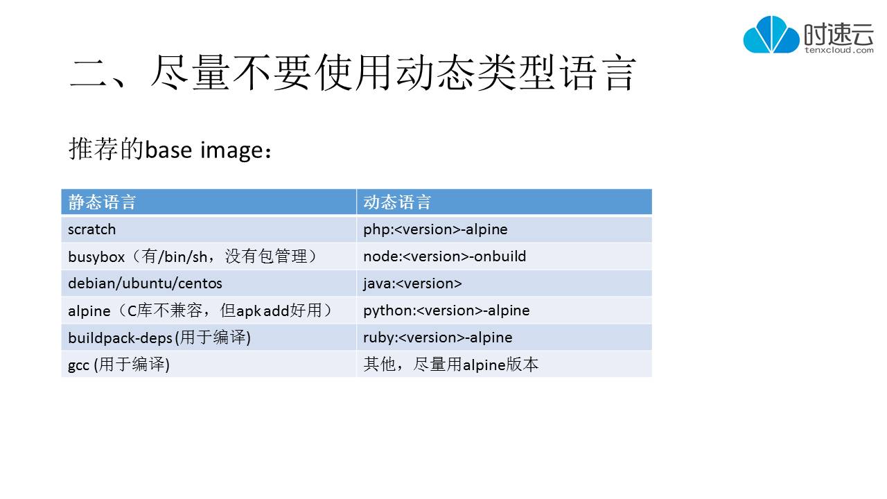 【时速云线上分享】第九期：镜像构建优化之路