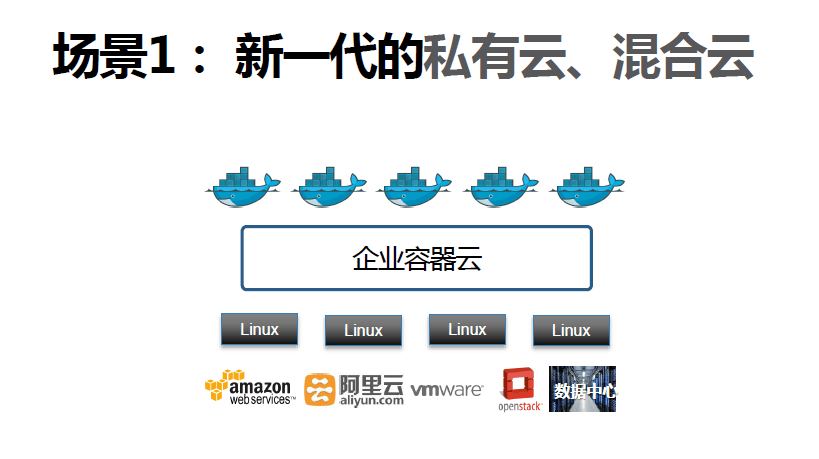 有容云：梁胜-如何让Docker容器在企业中投产（上）