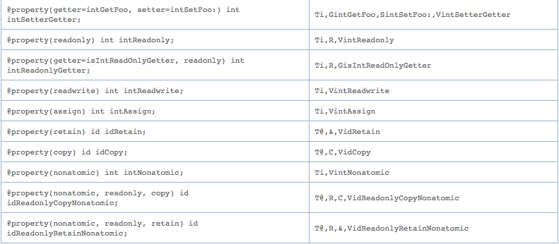 Objective-C Runtime 深入了解