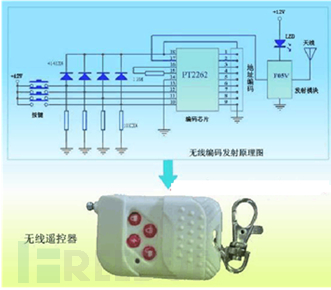 315Mhz、433Mhz无线遥控信号的解码分析和模拟