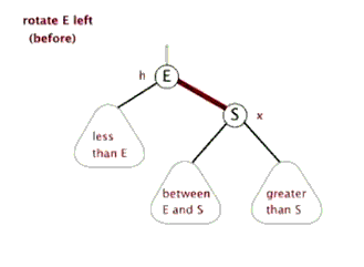 Java提高篇之TreeMap
