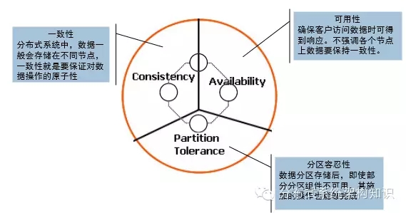 大型网站技术架构探讨