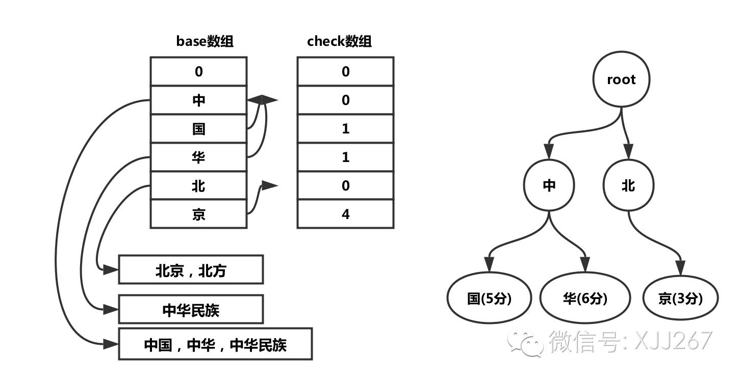 坑系列：时间和空间的平衡（完结篇）