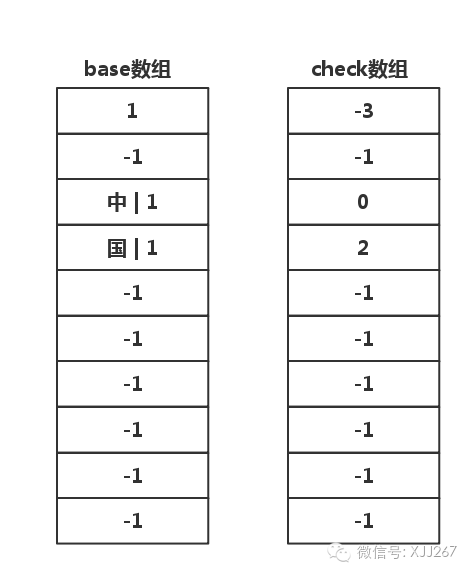 Trie 树结构