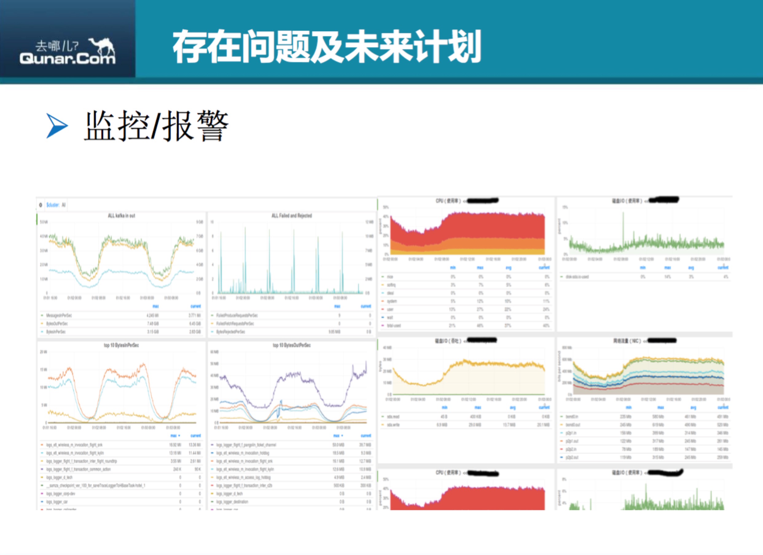 去哪儿网利用Mesos和Docker构建dev—beta环境