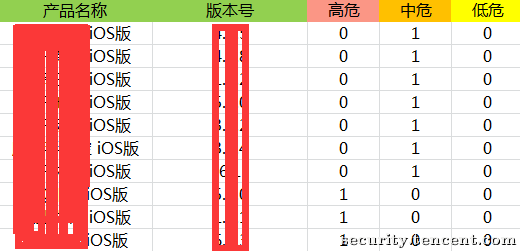 浅谈iOS应用安全自动化审计