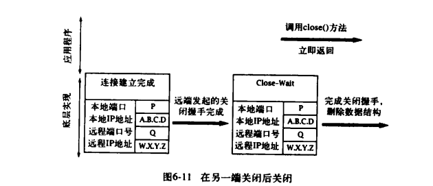 【Java TCP/IP Socket】深入剖析socket——TCP套接字的生命周期