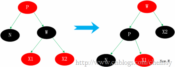 Java提高篇之TreeMap