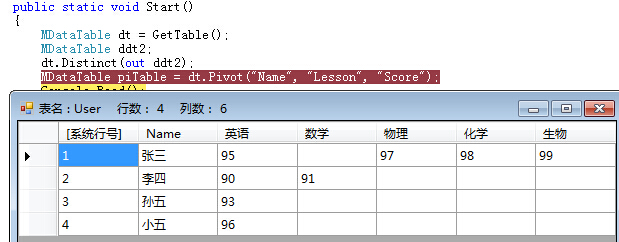 CYQ.Data V5 MDataTable 专属篇介绍