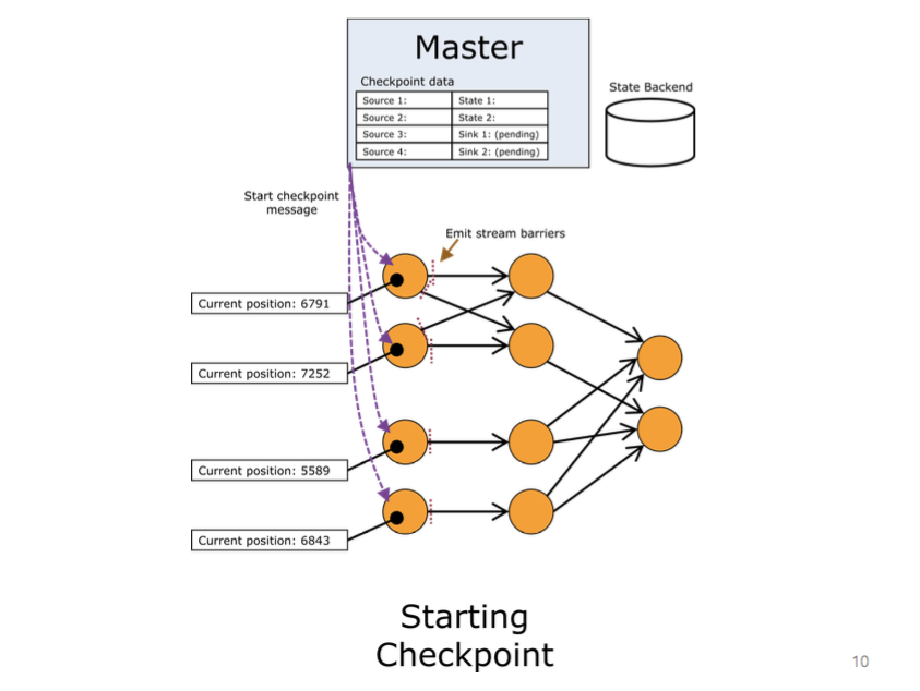 Apache Flink fault tolerance源码剖析完结篇