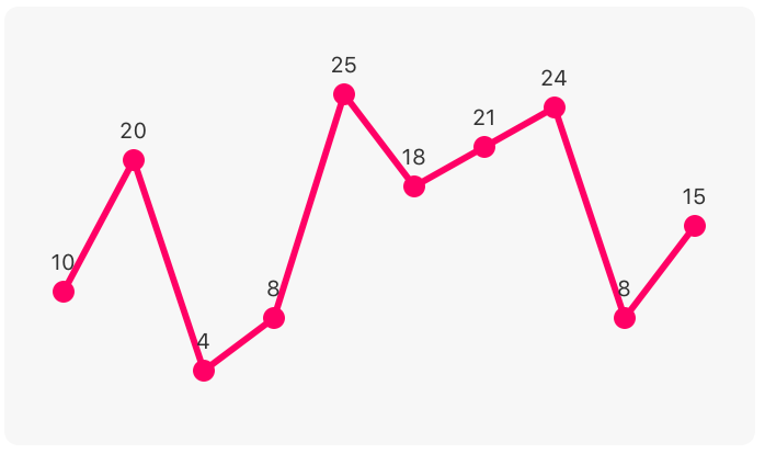 [iOS] Graphs：非常易用的轻量级图表绘制库