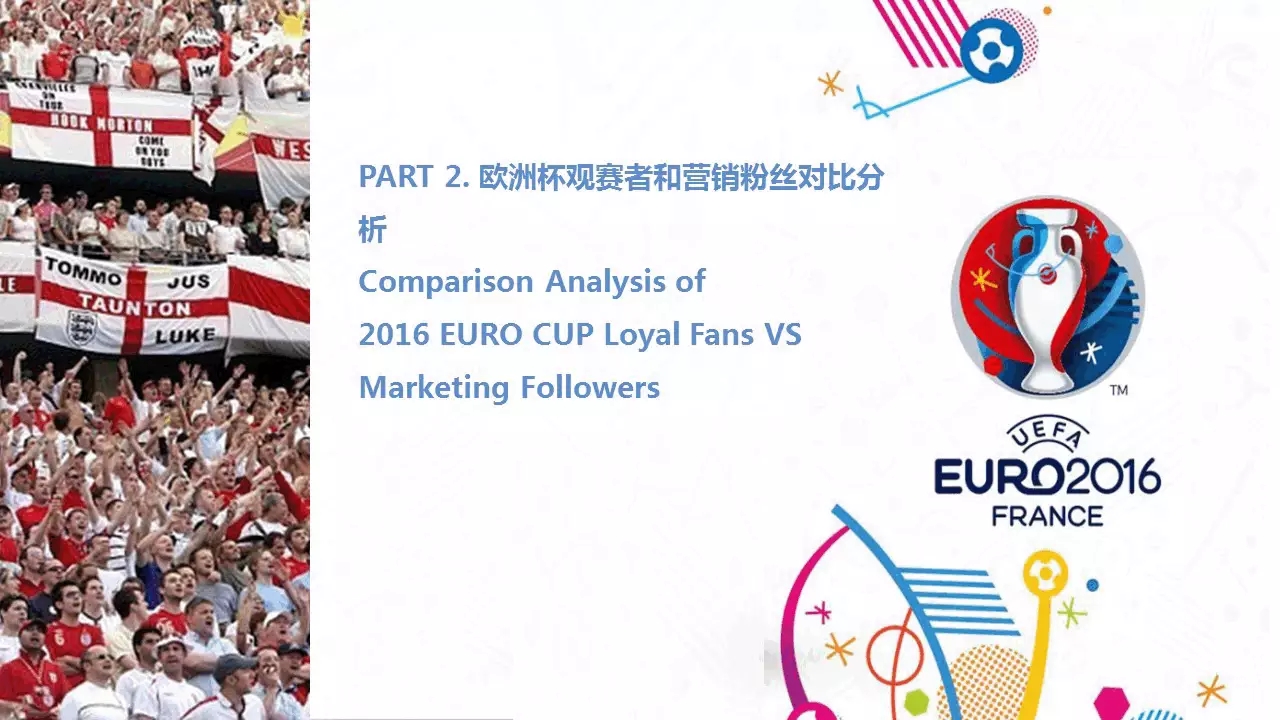 2016“欧洲杯”人群画像分析，6大营销洞察解读