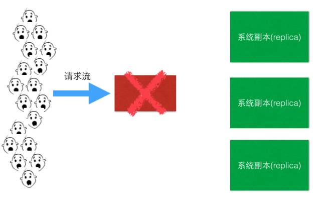 章文嵩博士和他背后的负载均衡帝国