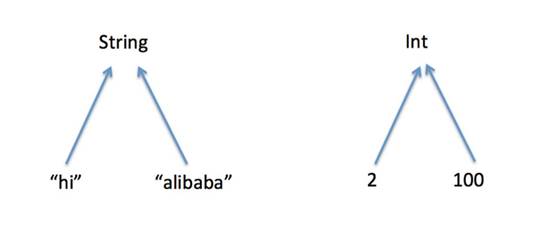 Scala中的函数式特性