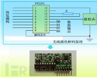 315Mhz、433Mhz无线遥控信号的解码分析和模拟