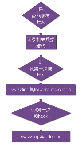 面向切面编程之 Aspects 源码解析及应用