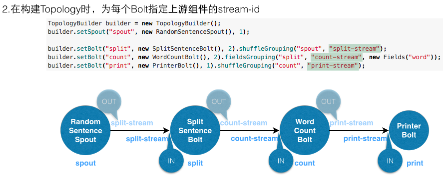 用实例理解Storm的Stream概念