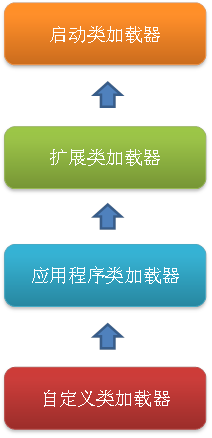 【深入Java虚拟机（4）】：类加载机制