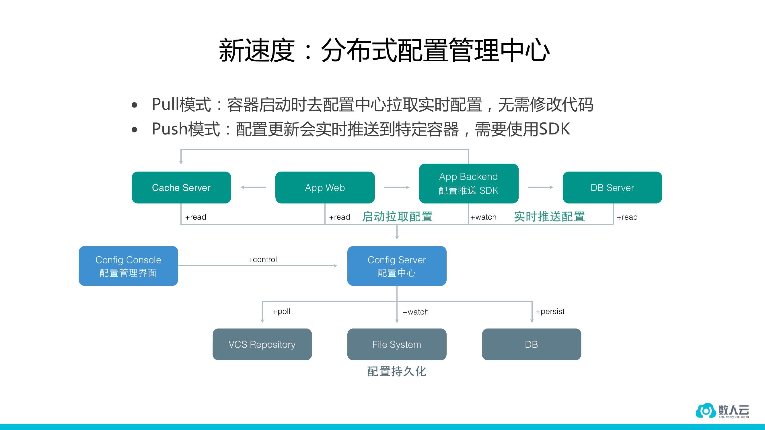 稳定高于一切的金融行业如何用容器？