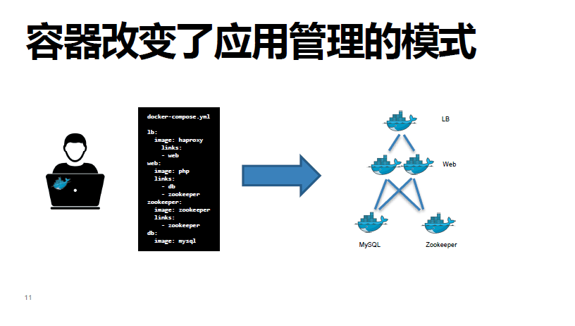 有容云：梁胜-如何让Docker容器在企业中投产（上）