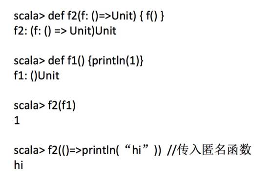 Scala中的函数式特性