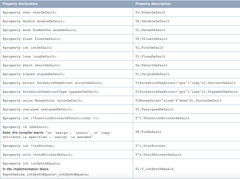 Objective-C Runtime 深入了解