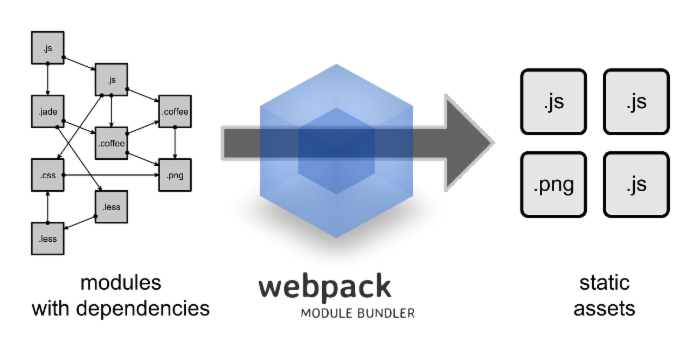 开发工具心得：如何 10 倍提高你的 Webpack 构建效率