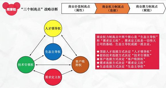 联想的战略悖论：几乎失去所有战略制高点