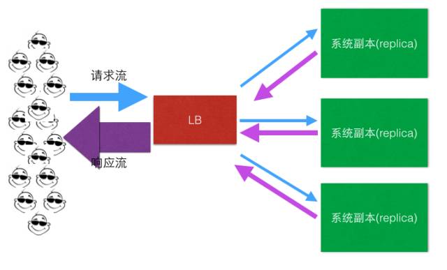 章文嵩博士和他背后的负载均衡帝国