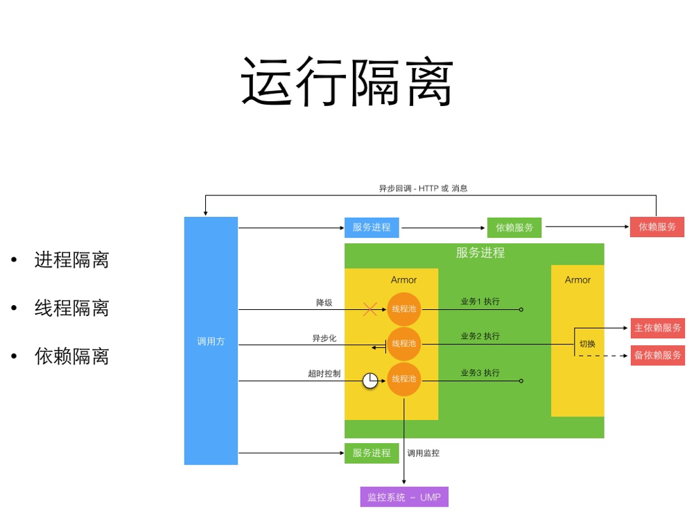 从分散到统一，IM工具架构