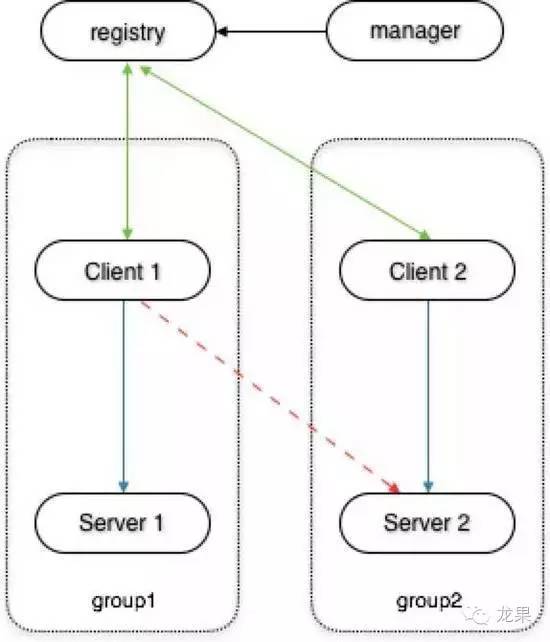 支撑微博千亿调用的轻量级RPC框架：Motan