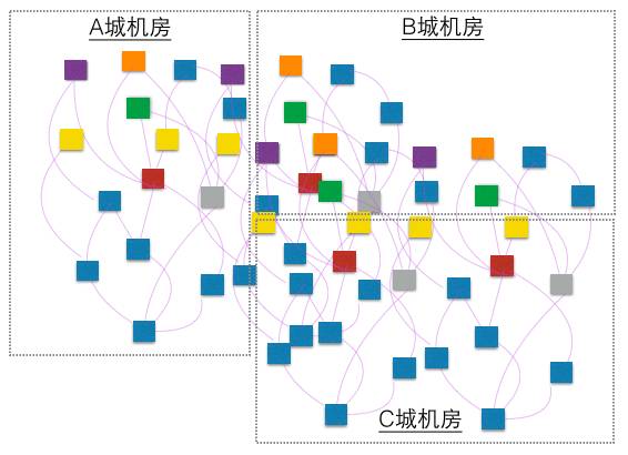 章文嵩博士和他背后的负载均衡帝国