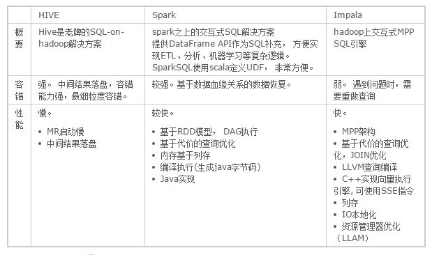 网易视频云：impala笔记