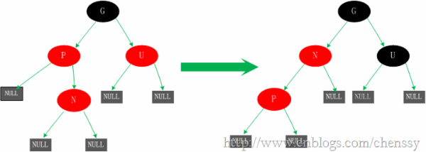 Java提高篇之TreeMap