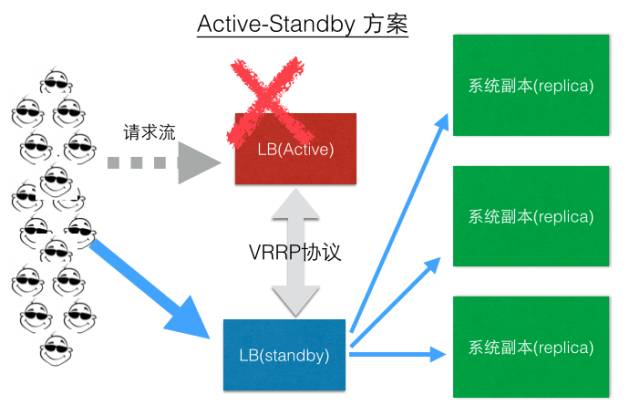 章文嵩博士和他背后的负载均衡帝国