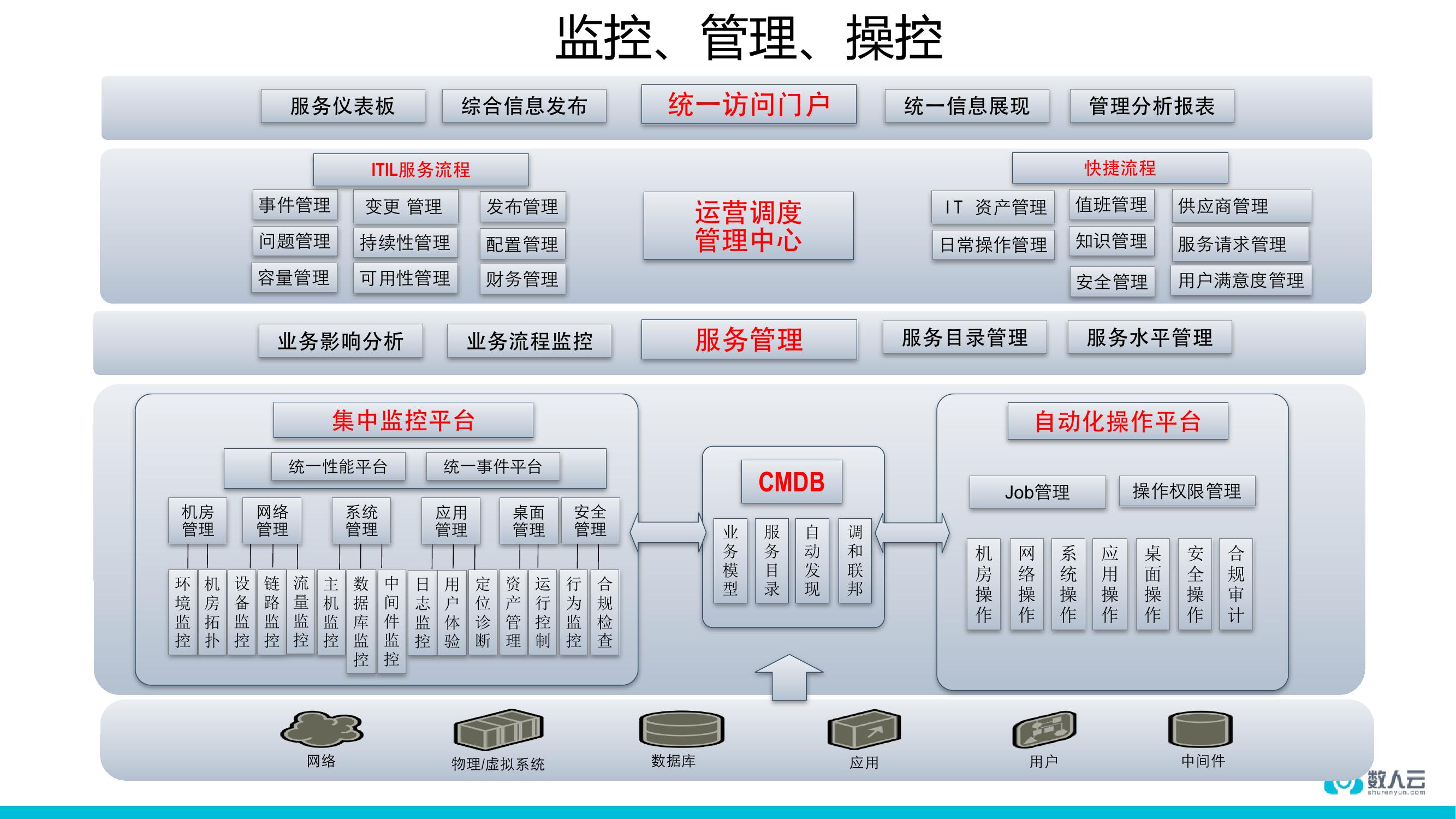 稳定高于一切的金融行业如何用容器？