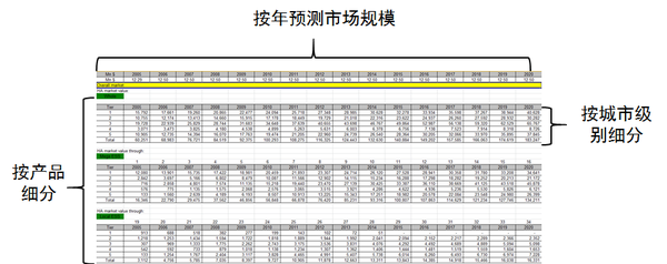 投行常说的「模型」(model) 是什么东西？