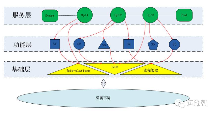 基于CMDB与SALTSTACK的运维自动化之路