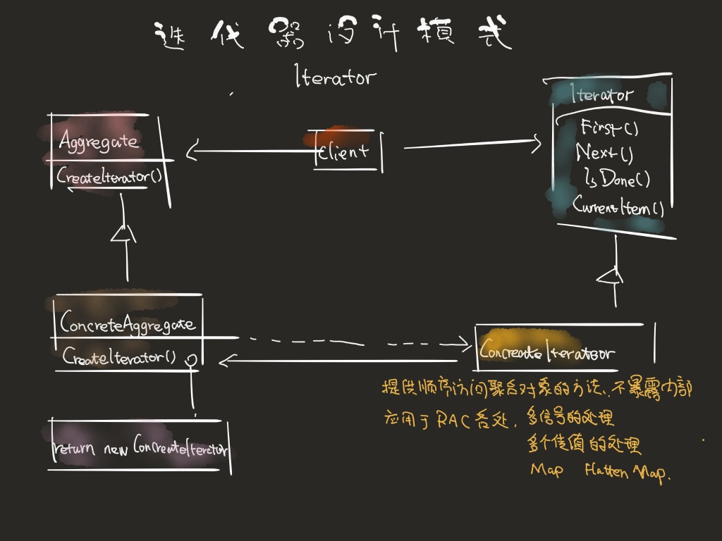 从ReactiveCocoa中能学到什么？不用此库也能学以致用