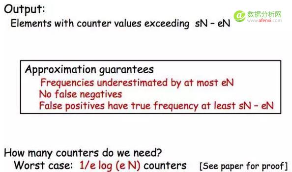 实时大数据流上的频率统计：Lossy Counting Algorithm