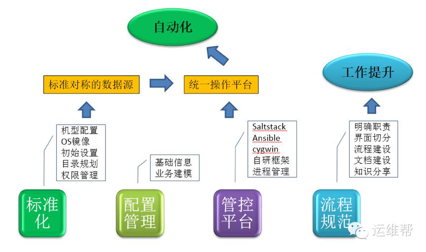 基于CMDB与SALTSTACK的运维自动化之路