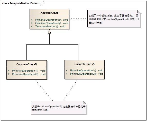 iOS开发Swift实战之模板模式