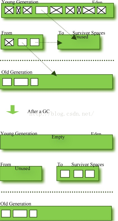 [JAVA · 初级]：GC-垃圾回收机制