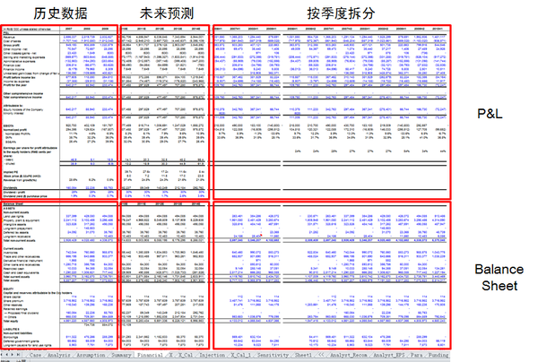 投行常说的「模型」(model) 是什么东西？