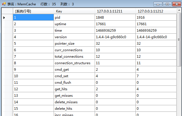 CYQ.Data V5 MDataTable 专属篇介绍