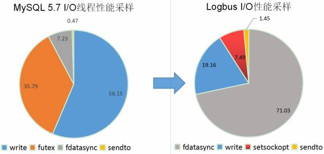 腾讯云高级工程师：MySQL内核深度优化，这样定制会更好