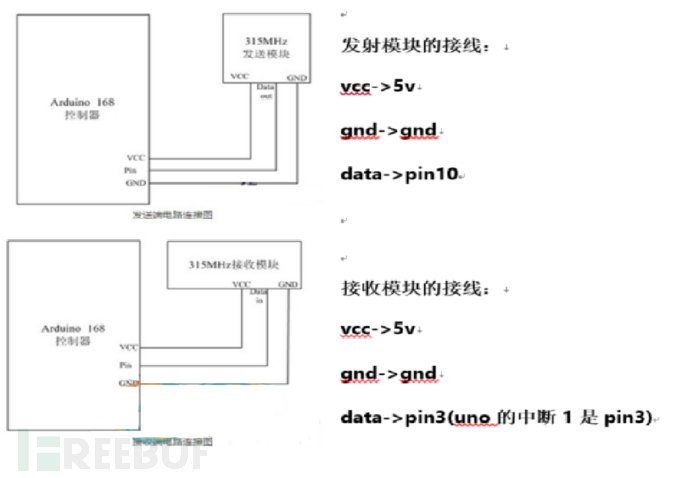 315Mhz、433Mhz无线遥控信号的解码分析和模拟