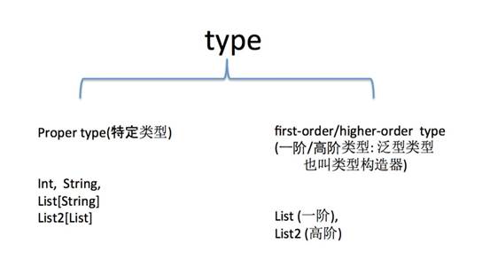 Scala中的函数式特性